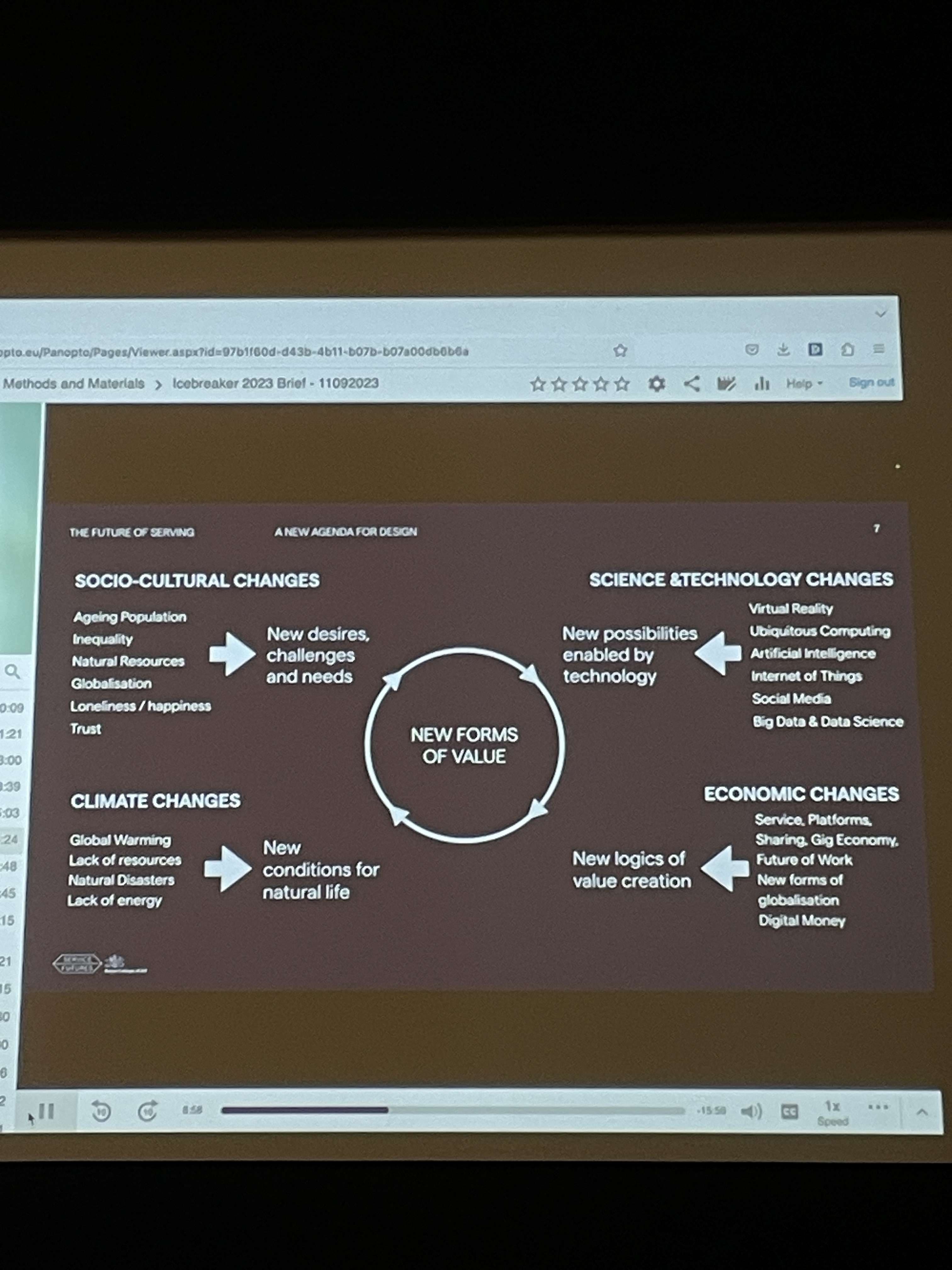課堂投影片「New Forms of Value」,列出社會文化、科技、經濟、氣候四類變遷如何形成新的價值形式